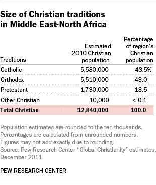 christianity-graphic-39