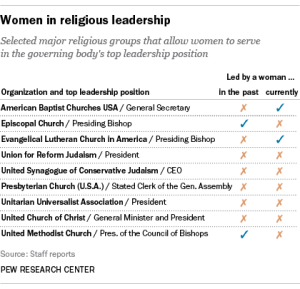 Women in religious leadership