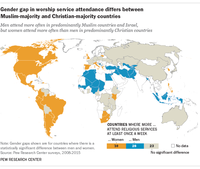 Gender gap in worship service attendance differs between Muslim-majority and Christian-majority countries