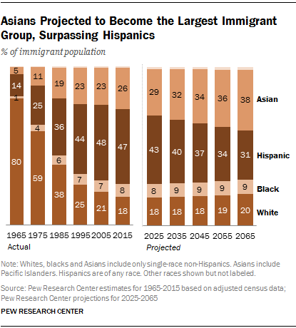 U.S. Immigrants