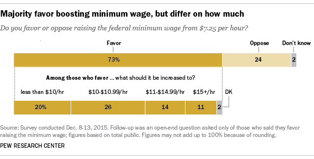 FT_16.04.01_regionalPrices_minWage