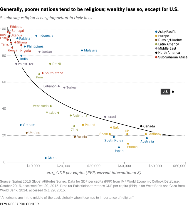 https://www.pewresearch.org/wp-content/uploads/sites/20/2016/04/FT_16.04.14_religiousSalience-update.png?resize=640,722