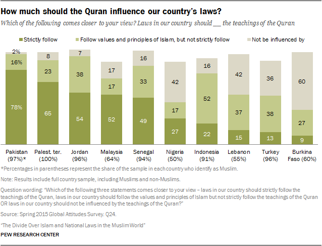 How much should the Quran influence our country’s laws?