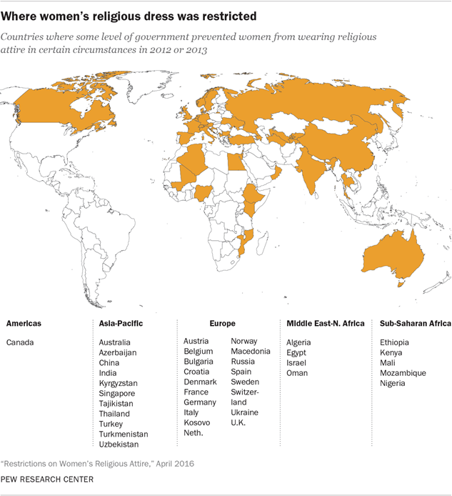 Where women’s religious dress was restricted
