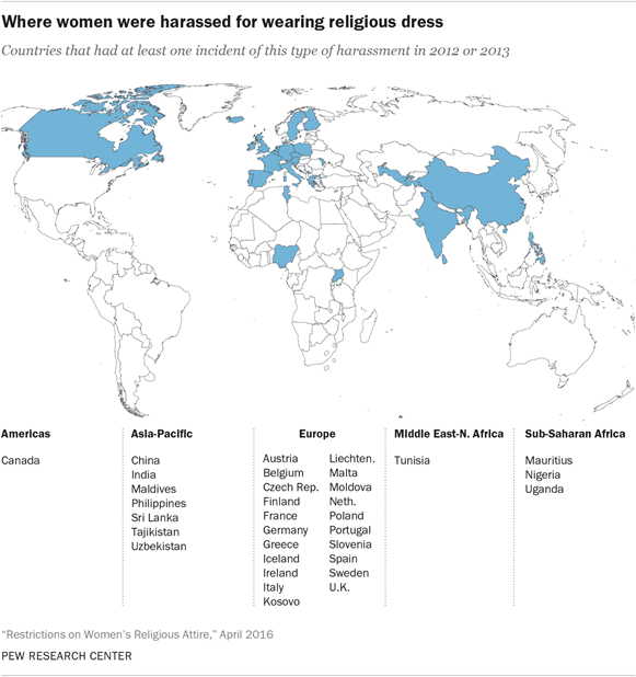 Where women were harassed for wearing religious dress