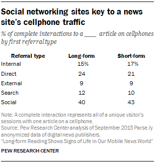 Social networking sites key to a news site’s cellphone traffic