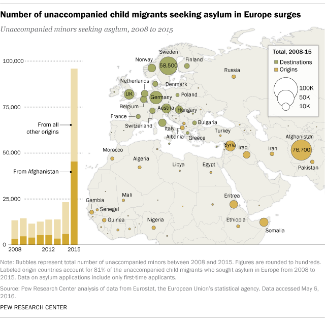 Unaccompanied child migrants seeking asylum in Europe