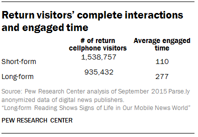 Return visitors’ complete interactions and engaged time