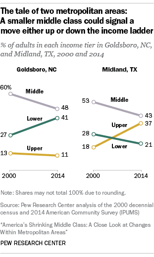 The tale of two metropolitan areas