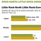 ST_16.05.12_MiddleIncome_Featured Image_calc1_140px