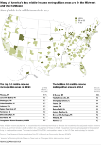 Many of America's top middle-income metropolitan areas are in the Midwest and the Northeast