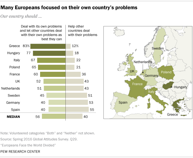 Many Europeans focused on their own country’s problems
