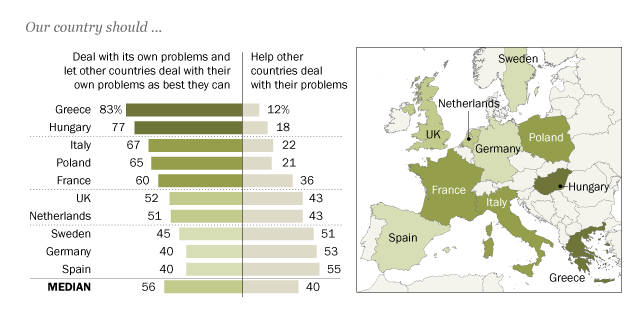 Many Europeans focused on their own country’s problems