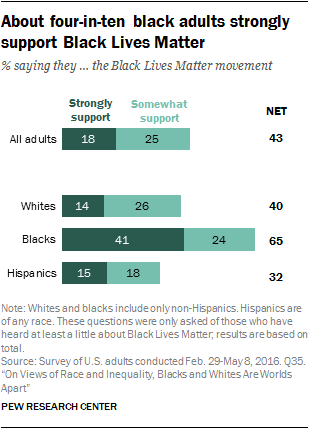 5 key takeaways about views of race and inequality in America | Pew ...