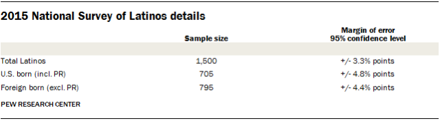 2015 National Survey of Latinos details