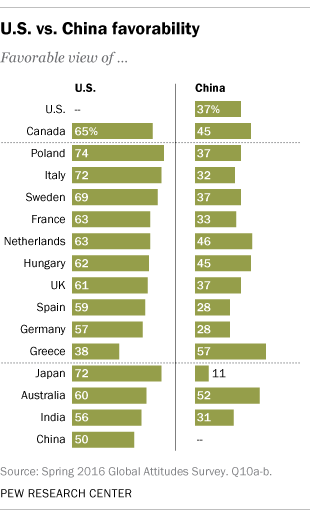 U.S. vs. China favorability