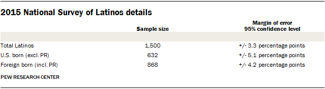 2015 National Survey of Latinos details