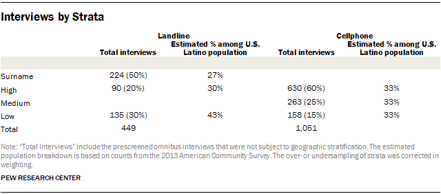 Interviews by Strata