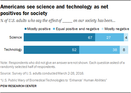 essay on the benefits of technology