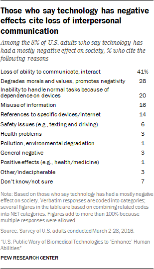 essay on the benefits of technology