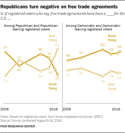Issues and the 2016 presidential campaign | Pew Research Center