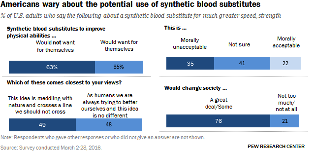 FT_16.08.29_synthBlood_featured