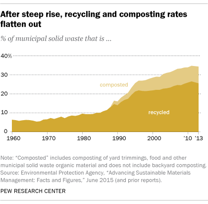 recycling research paper conclusion