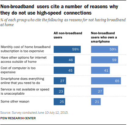 Non-broadband users cite a number of reasons why they do not use high-speed connections