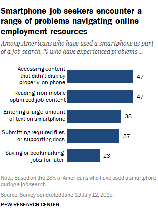 Smartphone job seekers encounter a range of problems navigating online employment resources