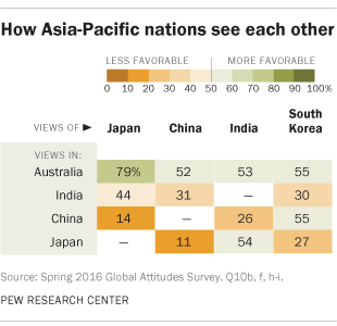 How Asia-Pacific nations see each other