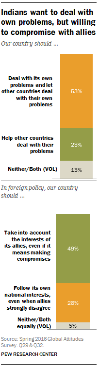 Indians want to deal with own problems, but willing to compromise with allies