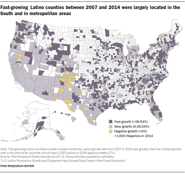 Fast-growing Latino counties between 2007 and 2014 were largely located in the South and in metropolitan areas