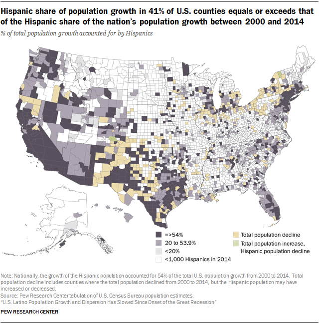 Hispanic share of population growth in 41% of U.S. counties equals or exceeds that of the Hispanic share of the nation’s population growth between 2000 and 2014
