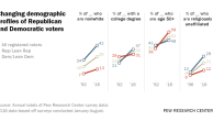Party Identification | Pew Research Center