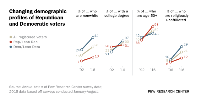 www.pewresearch.org