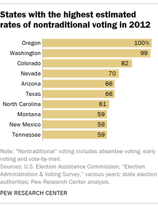 ft_16-10-17_earlyvoting_states