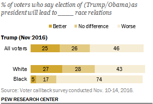 ft_11-20-16_racerelations_featured2