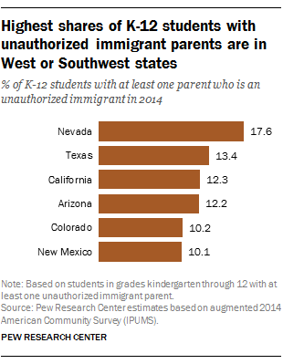 Children of unauthorized immigrants make up rising share of K-12 ...