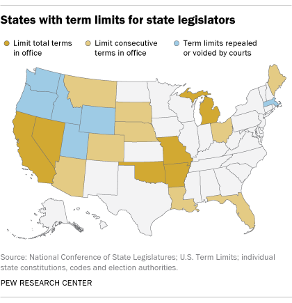 States with term limits for state legislators