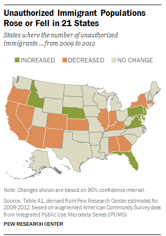 Unauthorized immigration populations rose or fell in 21 states.