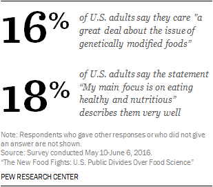 Concerns and philosophies about the relationship between food and well-being