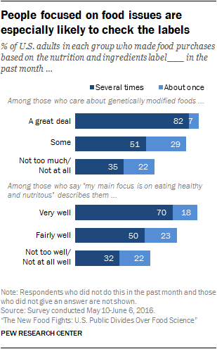 People focused on food issues are especially likely to check the labels