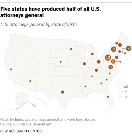 Five states have produced half of all U.S. attorneys general