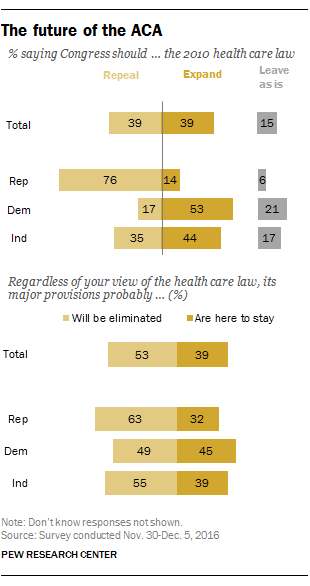 The future of the ACA