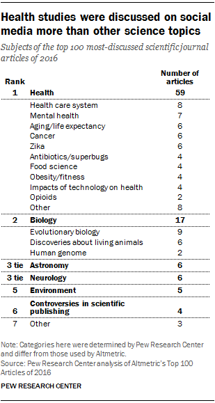 ft_most-read-journal-topics