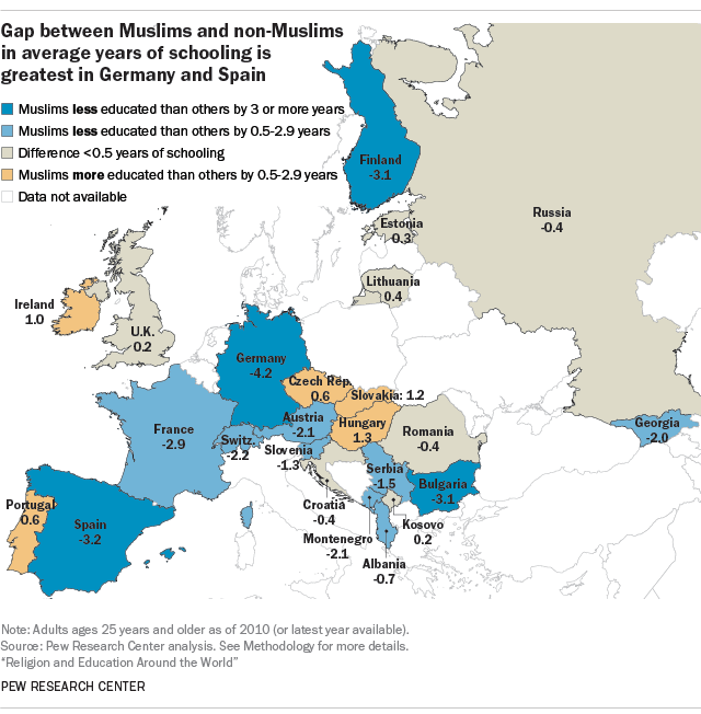 Gap between Muslims and non-Muslims in average years of schooling is greatest in Germany and Spain