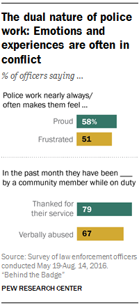 The dual nature of police work: Emotions and experiences are often in conflict