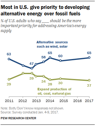 research topics on alternative energy sources