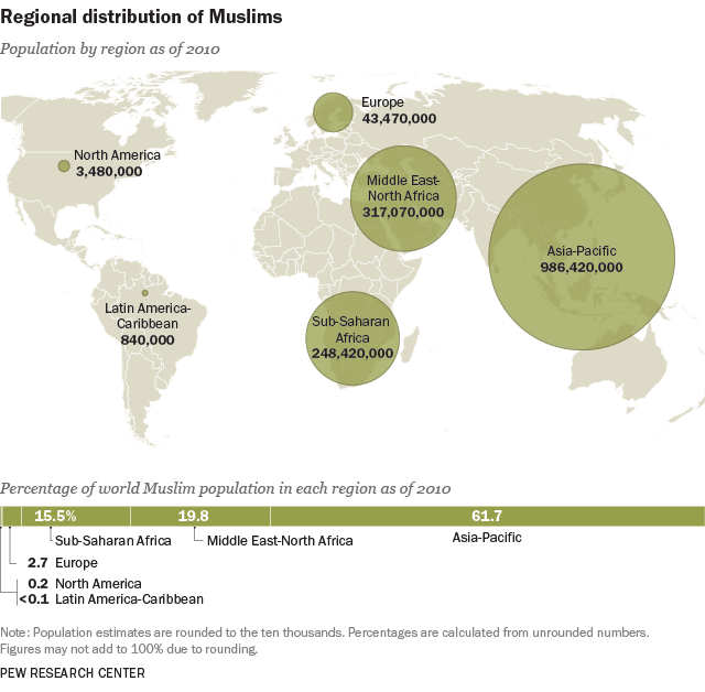 www.pewresearch.org