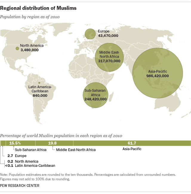 Regional distribution of Muslims